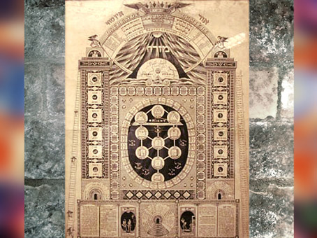 D'après Le Miroir de la Sagesse, Arbre des Séphiroth et Dais de la Grande Lumière, image kabbalistique XIXe siècle. (Marsailly/Blogostelle)