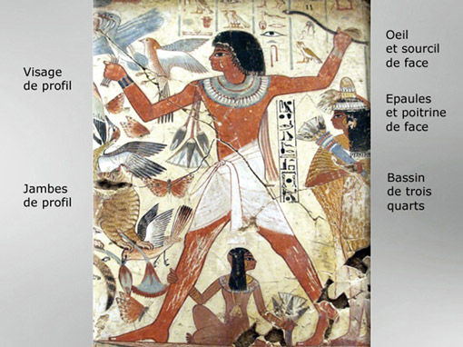 D'après les conventions respectées par les artistes de l’Égypte Ancienne, sur les reliefs, les gravures et les fresques peintes. (Marsailly/Blogostelle)